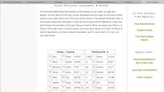 How to look up your Birth Chart/ Birth Chart Calculator.