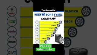 Top 7 tyres company #mrf #stockmarket #stocks