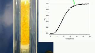 Fixed bed adsorption