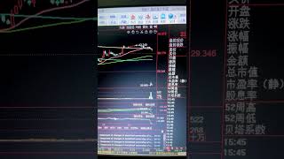 奢侈品包包打五折？可以买了吗？当然，包还是那个包！ #trading #bitcoin #trader #forex #btc