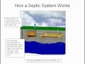 Conventional Septic System - Function, Failure & Restoration