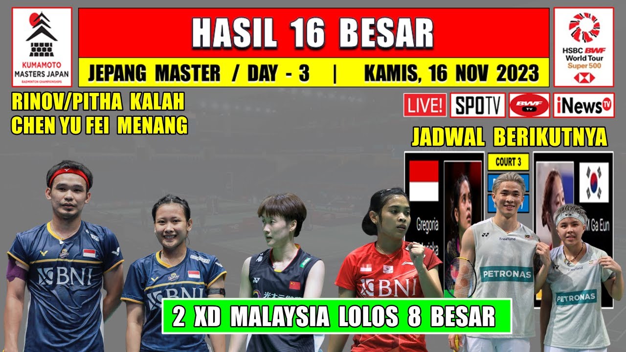 Hasil Jepang Master 2023 Hari Ini Day 3 R16 ~ RINOV/PITHA Kalah ~ 2 XD ...