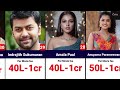 highest paid 50 mollywood actors malayalam actors mollywood top50 2025