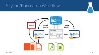 Introduction to Panorama