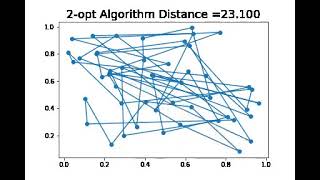 2-opt Algorithm