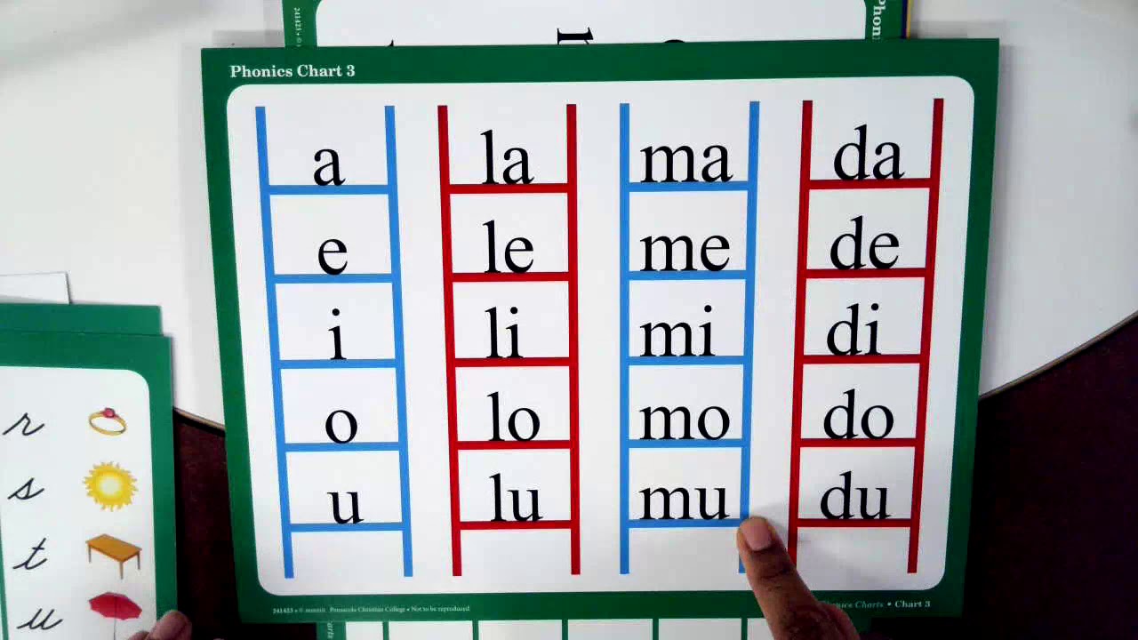 Abeka Phonics Charts How We Use Abeka Phonics In Our Homeschooling