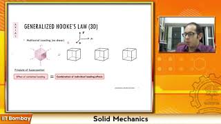 Generalized Hook's Law (3D) (only Axial): Lecture-5A