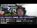 2010年代最強馬論争①ノミネート編