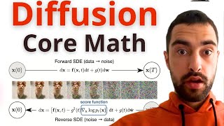 Understand Forward Diffusion Process - Math & Code - Diffusion From Scratch