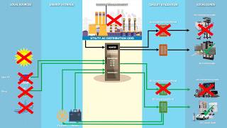 SPI, ESI, and NASEW Microgrid Preview with Brian Patterson