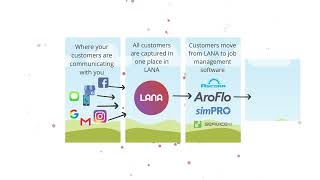 Automate your Customers with LANA - Built for Tradies