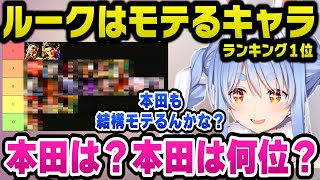 今話題のスト６モテるキャラランキングで自分の使う本田の順位を知り悲しむぺこらｗ【面白まとめ/ホロライブ切り抜き/兎田ぺこら】