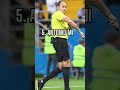 Top ten  football referees  in the world of all time | Best football referees 2k23 |by miss amazing