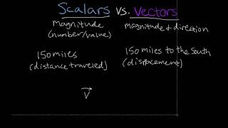 The difference between scalars and vectors in physics