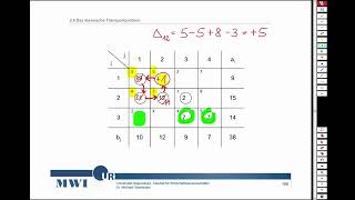 TP03: Transportalgorithmus - Verbesserungsschritte mit der Stepping-Stone-Methode  (MWI #27)