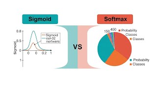 Sigmoid vs Softmax: When to Use Each Activation Function in Neural Networks!