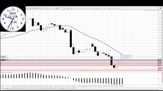 2022年12月7日。EA（自動売買ソフト）「東京仲値」と「東京仲値TAKUMI」の仲値前のドル円のロング。ゴゴジャンで販売中！
