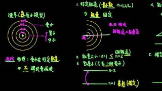 2-2.1原子中的電子排列06_能階的概念