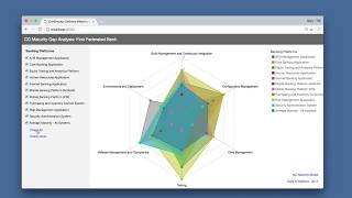 CD Maturity Model - Gap Analysis Visualization Tool