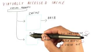 Virtually Accessed Cache - Georgia Tech - HPCA: Part 4