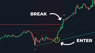 This TOOL Draws Automatic Trendlines That Work!