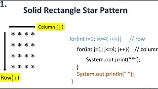 Solid Rectangle Star Pattern-1 Program(Logic&Code)in java(for Beginners)|Solve any Pattern question