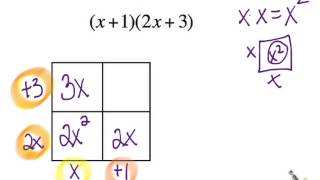 Multiply Rectangles with Generic Rectangles