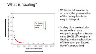 WRF Computation