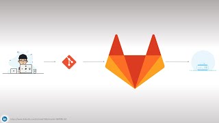 Auto DevOps - Template creation
