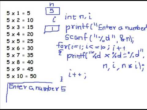 Program to print table of users choice in C language Program to print table of users choice in C language
