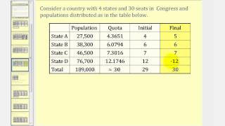 Apportionment: Hamilton's Method
