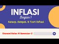 INFLASI - Bagian 1 : Konsep Inflasi, Dampak Inflasi, dan Teori Inflasi