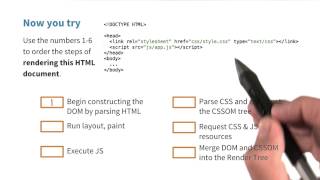 Summarize the CRP Solution - Website Performance Optimization