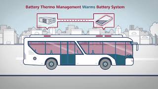 Webasto Bus Animation