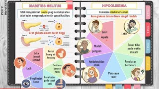 BIOLOGI KSSM TINGKATAN 4: 12.7 ISU KESIHATAN BERKAITAN SISTEM ENDOKRIN