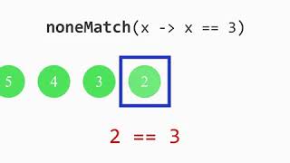 Boolean noneMatch 2 - Stream API java