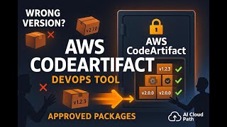 AWS CodeArtifact Explained | Manage Packages the Right Way