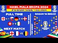 Hasil Piala Eropa 2024 - Inggris vs Slovakia - Bagan 16 Besar Piala Eropa 2024 Terbaru - UEFA EURO