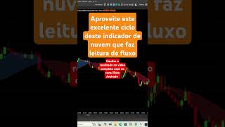 Aproveite este momento desse indicador #daytrade #indicadores