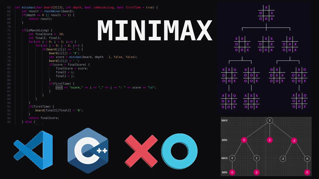 Tic Tac Toe AI With Minimax Algorithm | Min Max Algorithm | خوارزمية ...