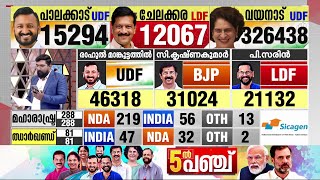 പാലക്കാട് BJP തകർന്നടിഞ്ഞോ? 2016ൽ ശോഭ സുരേന്ദ്രന് കിട്ടിയ വോട്ട് പോലും കൃഷ്ണകുമാറിന് കിട്ടില്ലേ?