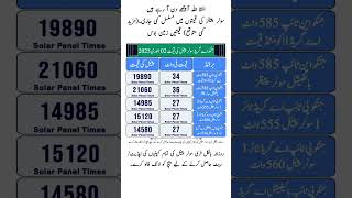 Solar Panel Price in Pakistan