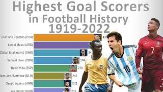 Highest Goal Scorers in Football (Soccer) - Timelapse 1919-2022