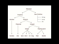 02 - Primitive Data Types in Java