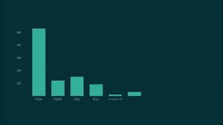 Python - Turtle library. Creating chart from CSV files