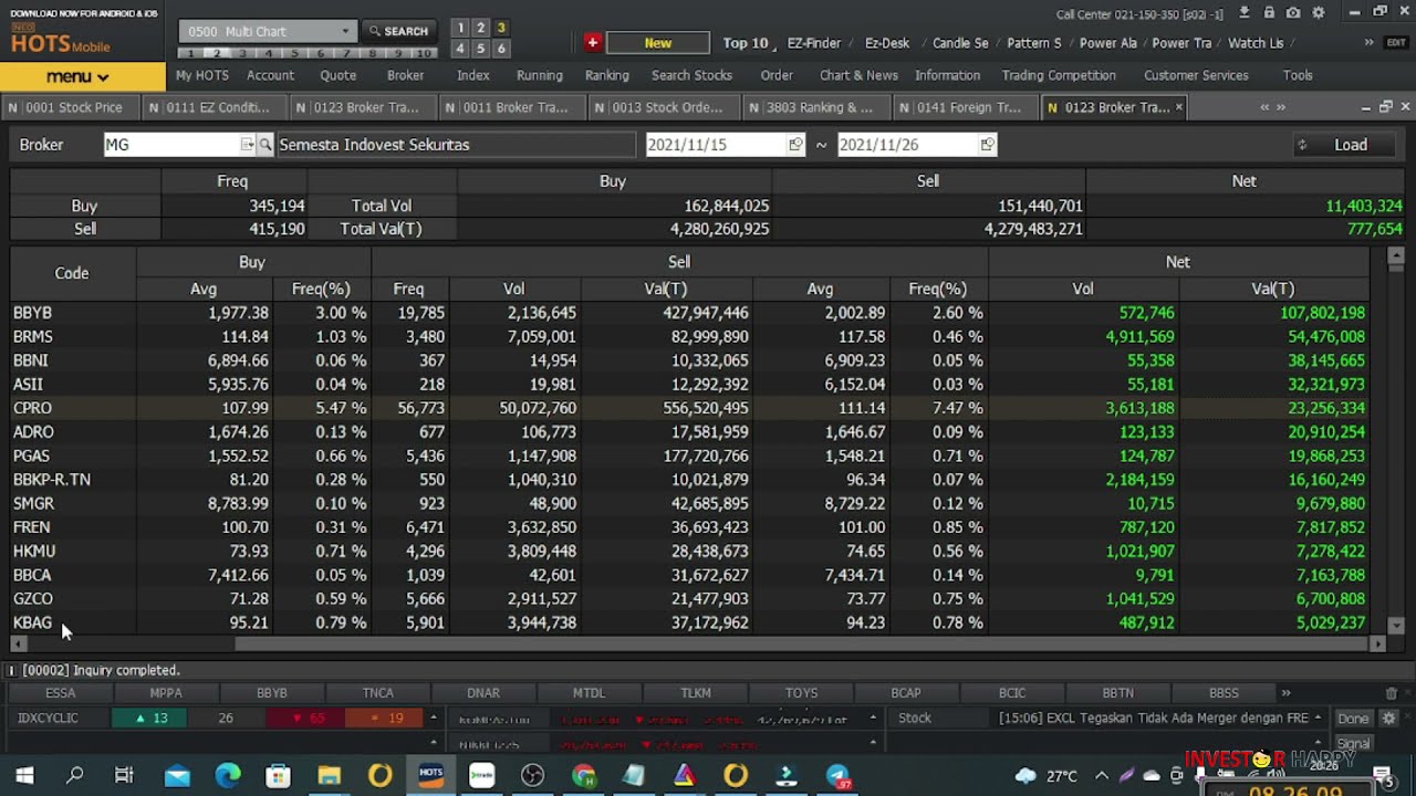 Akumulasi Broker MG 22 ~ 26 November 2021 ! BBYB CPRO HKMU KBAG - YouTube