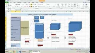 SQL Server BI Training Video(By Raj)