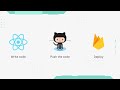 Deploy React Application to Firebase | GitHub Actions