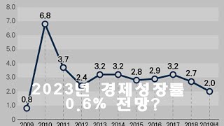 내년 23년 한국경제 성장률 0.6% 전망