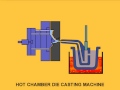 The Hot Chamber Die Casting Process